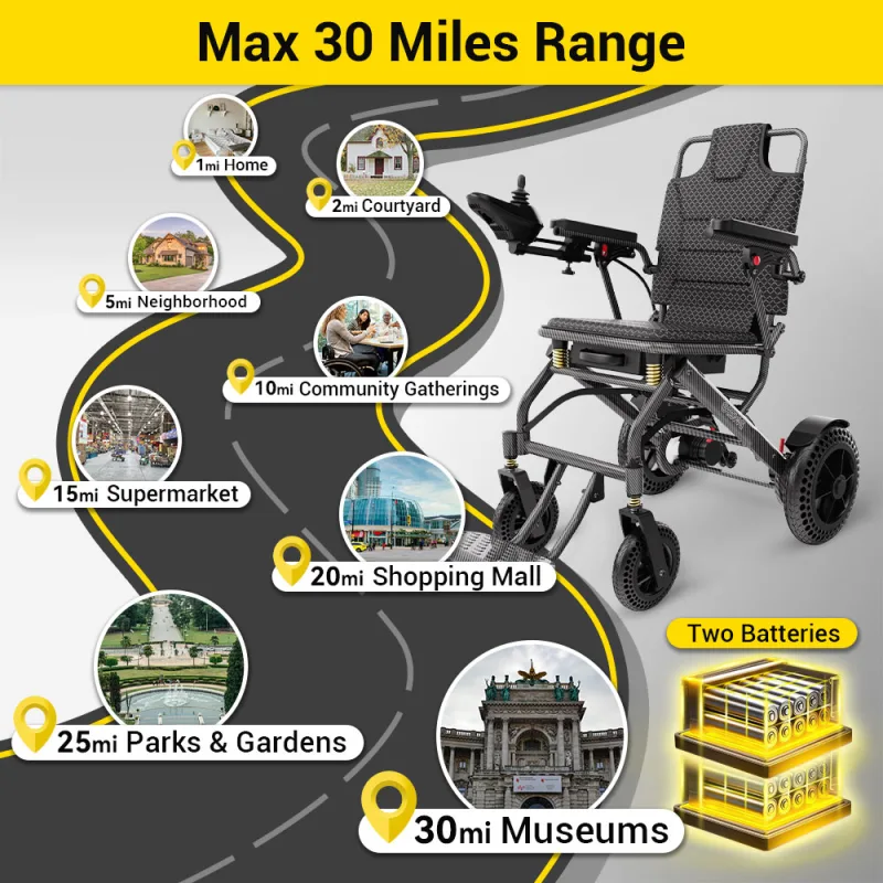 Easwe™ A10 Lightweight Electric Wheelchair 2025.3.20 Webp 7
