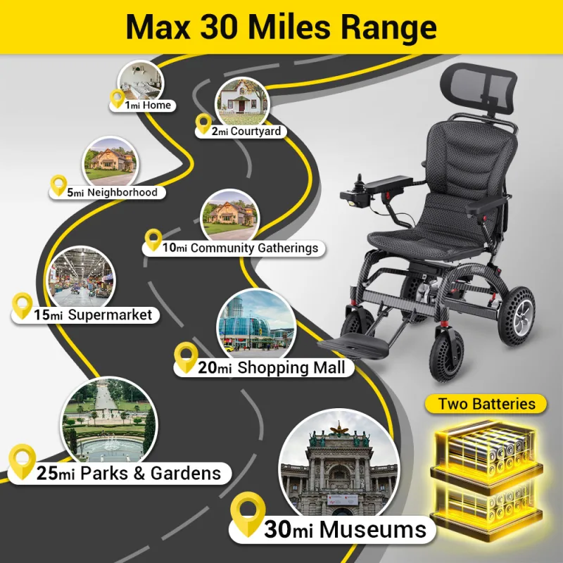 Easwe™ B10 Foldable Electric Wheelchair Webp 8 2